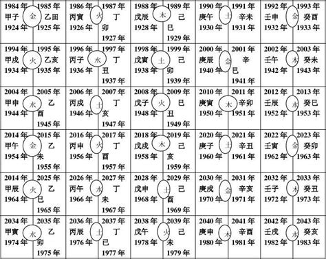 甲子年出生